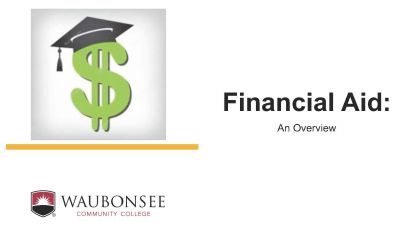 Financial Aid Presentation Cover